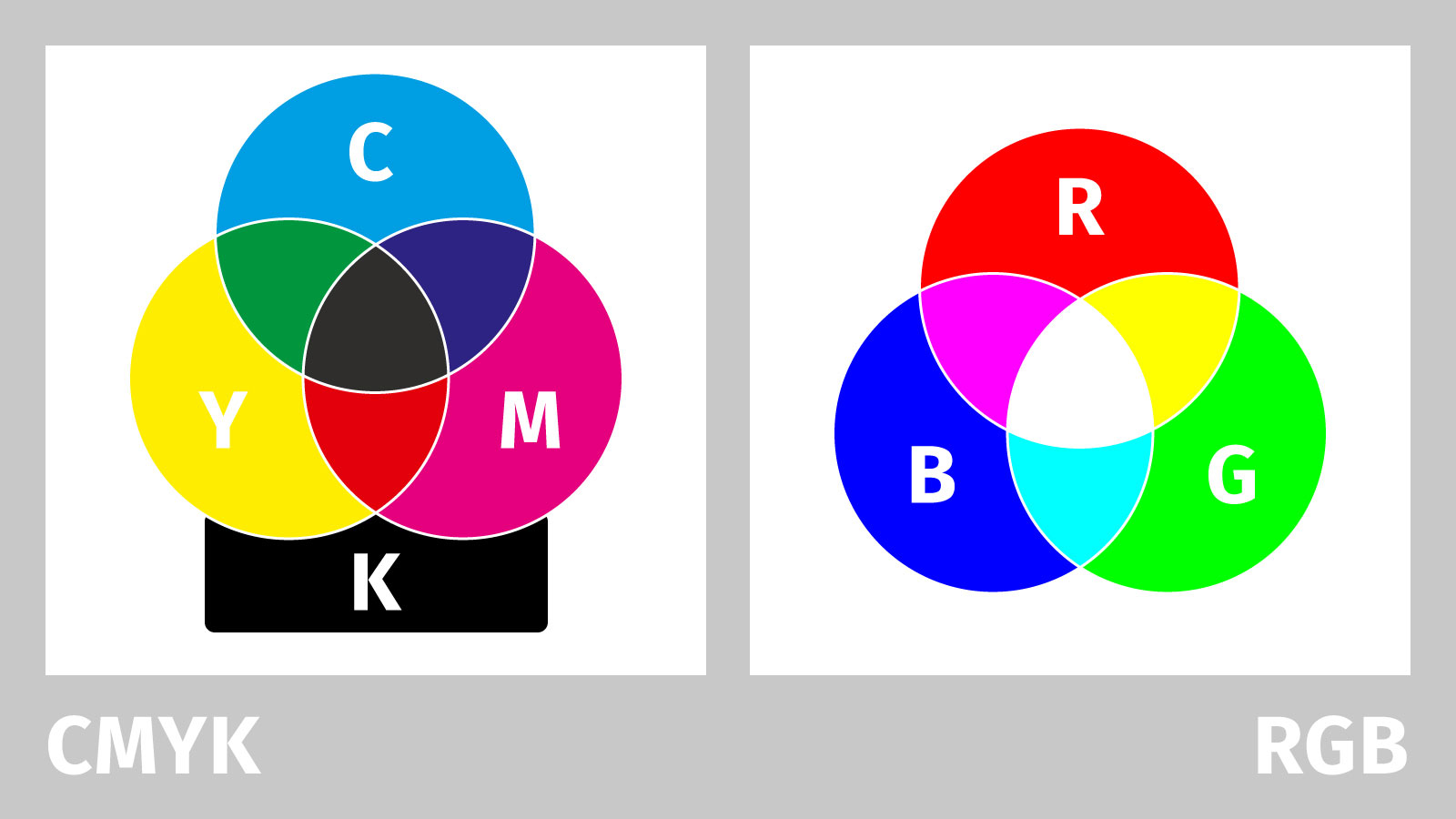 Druckfarben (CMYK) und Bildschirmfarben (RGB) im Vergleich.